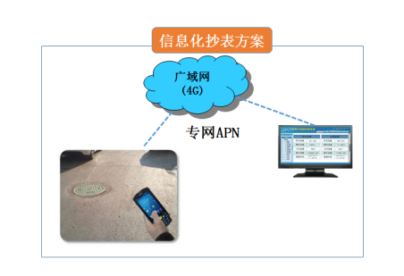 東大集成助力北京自來(lái)水集團(tuán)實(shí)現(xiàn)智慧抄表