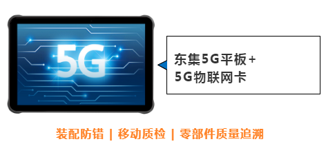 東集案例分享|看“5G+工業(yè)互聯(lián)網(wǎng)”標(biāo)桿工廠，如何跑出“智造”加速度！