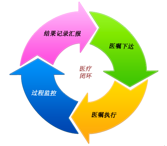 移動(dòng)醫(yī)護(hù)工作站解決傳統(tǒng)醫(yī)護(hù)問(wèn)題