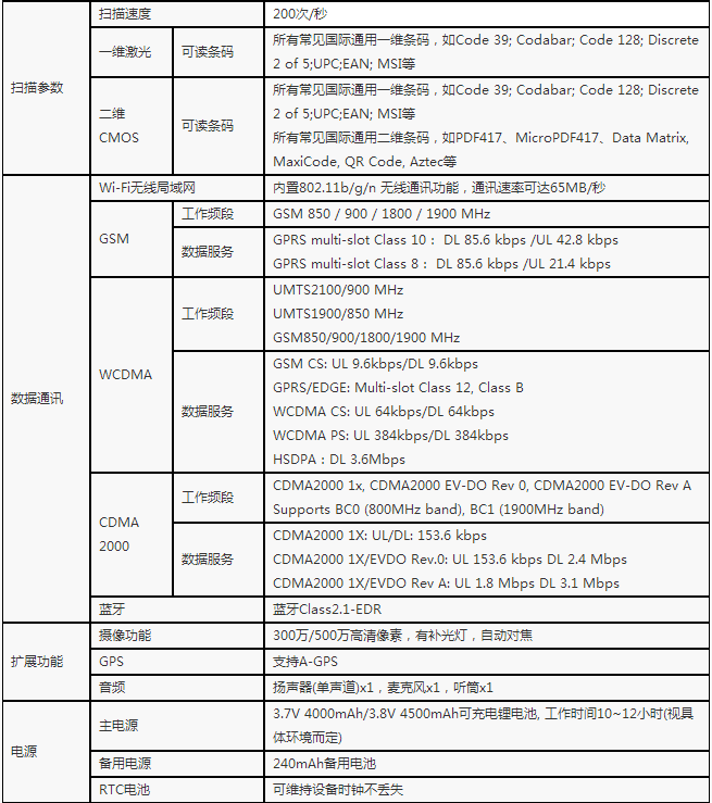 優(yōu)博訊V5000UHF工業(yè)級(jí)超高頻手持?jǐn)?shù)據(jù)終端