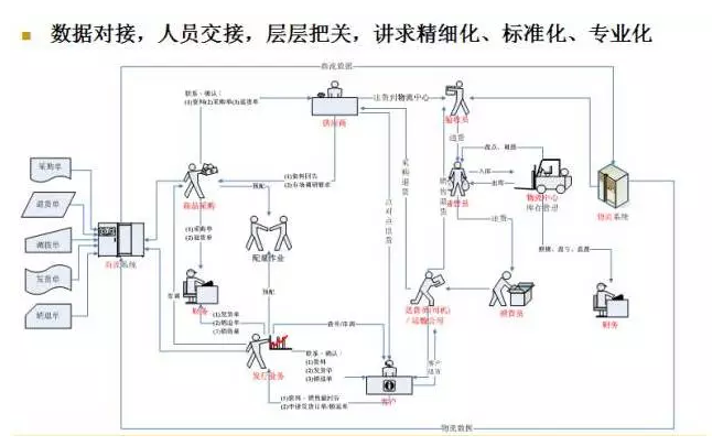 電商物流VS傳統(tǒng)物流，誰更勝一籌？