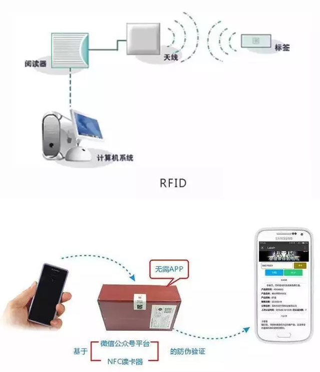 RFID與條形碼存在哪些差異？