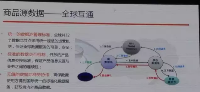 阿里也離不開編碼，與中國物品編碼中心合作啟動商品源數(shù)據(jù)