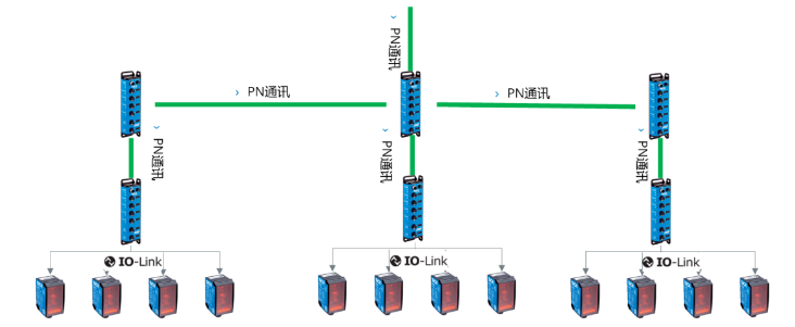 西克SICK SIG200，DT35.png