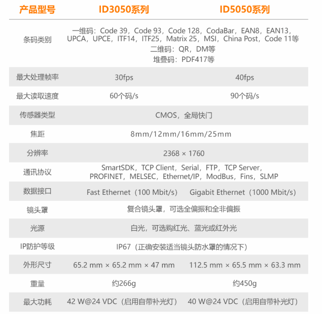 ?？底x碼器ID3050/ID5050參數(shù).png