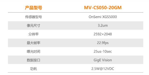 ?？礐S系列-500萬像素工業(yè)面陣相機參數.png