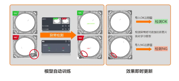 異常檢測(cè)學(xué)習(xí)模式，實(shí)現(xiàn)缺陷快速檢測(cè).png