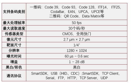 ?？礗D2013EM智能讀碼器.png