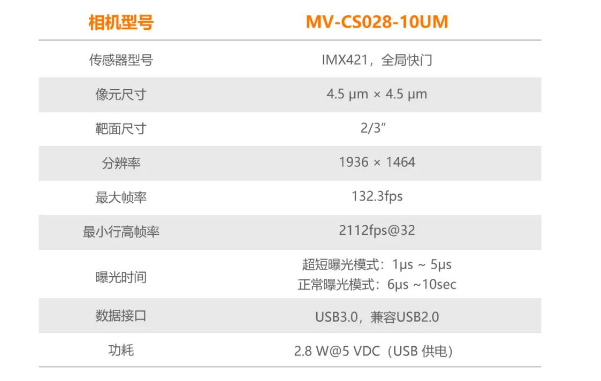 ?？礛V-CS028-10UM二代面陣相機.png