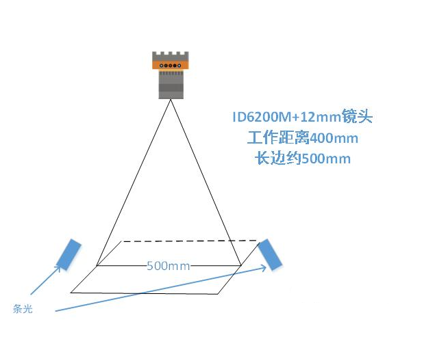 ?？底x碼示意圖.png