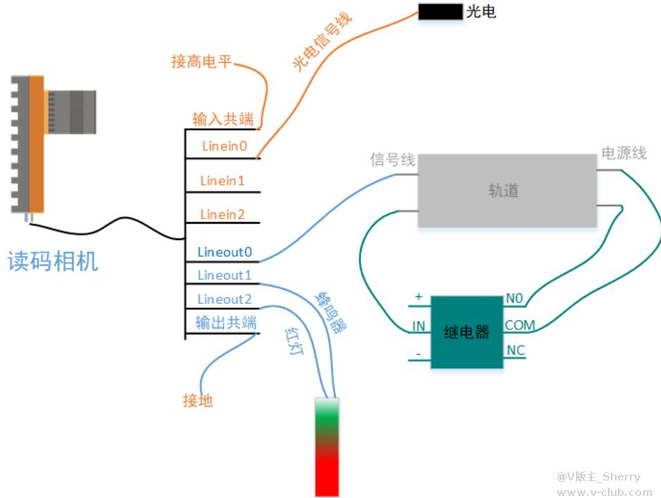 ?？礛V-ID5120M-00C-NNN讀碼器方案思路.png