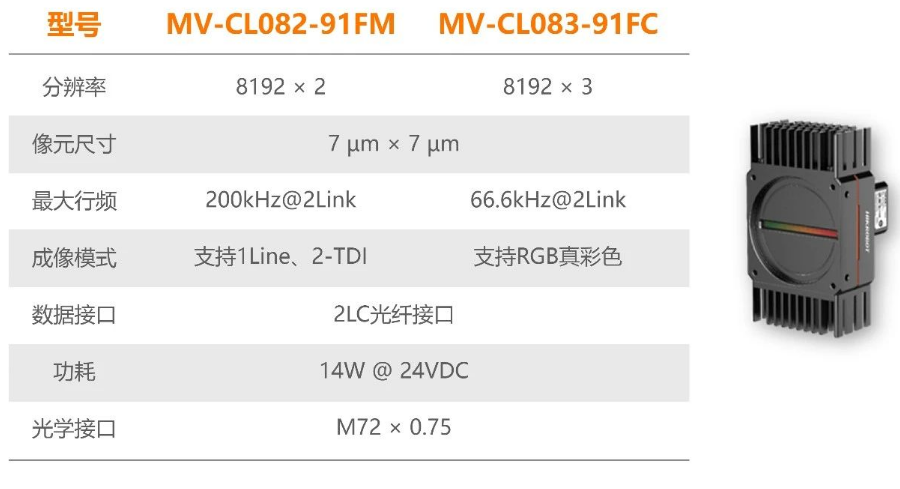 ?？禉C(jī)器人全新高速線陣相機(jī).png