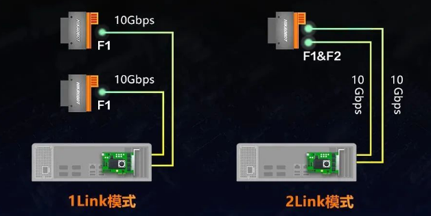 更靈活的拓?fù)滏溄?png