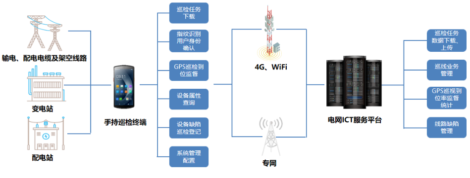 優(yōu)博訊DT50系列搭載Wi-Fi 6 Ready技術(shù)、4G全網(wǎng)通，信息傳輸能力更強(qiáng).png