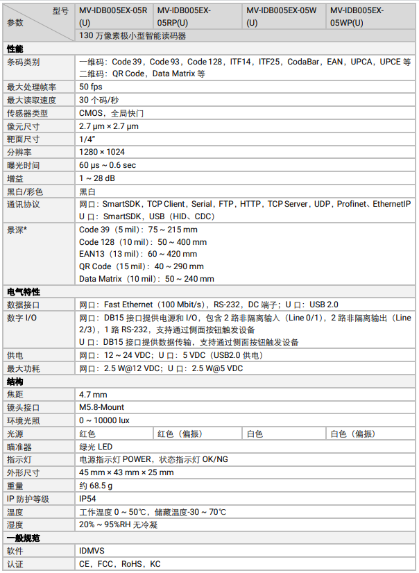 ?？礛V-IDB005EX系列130萬像素小型智能讀碼器參數(shù).png