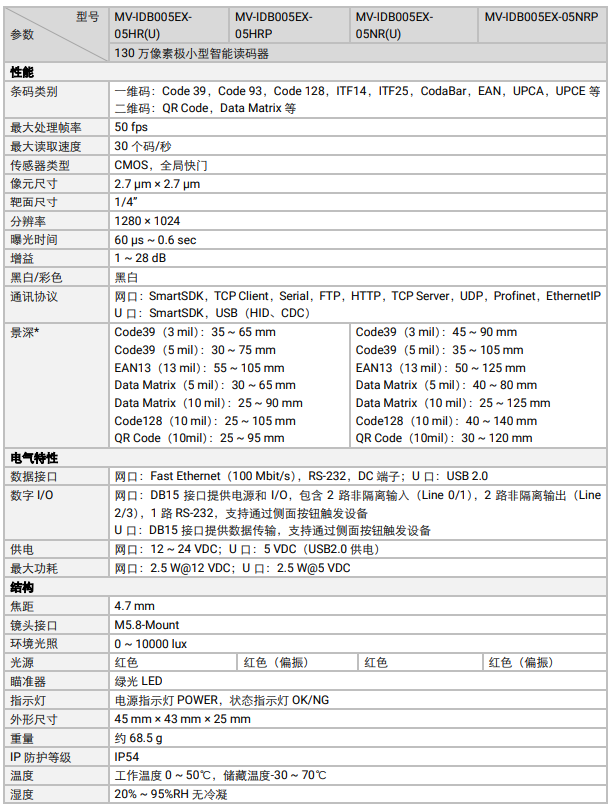 ?？礛V-IDB005EX系列130萬像素小型智能讀碼器參數(shù).png