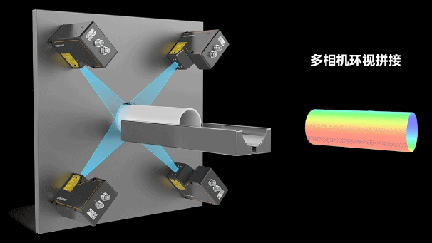 ?？?D激光輪廓傳感器360°環(huán)視檢測方案.png