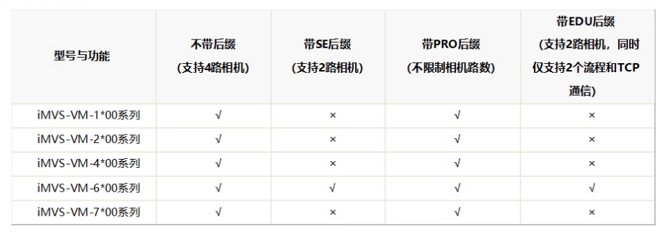 ?？礽MVS-VM-6200-PRO工業(yè)視覺(jué)檢測(cè)軟件平臺(tái)加密狗功能.png