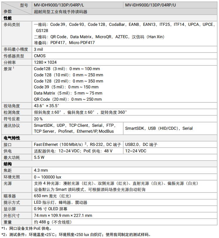 ?？礛V-IDH9000/13DP/04RP/U/L耐用性工業(yè)讀碼器參數(shù).png