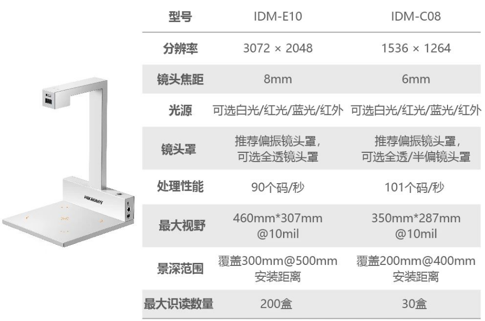 ?？礗DM-C08/E10藥品碼識別一體機(jī).png